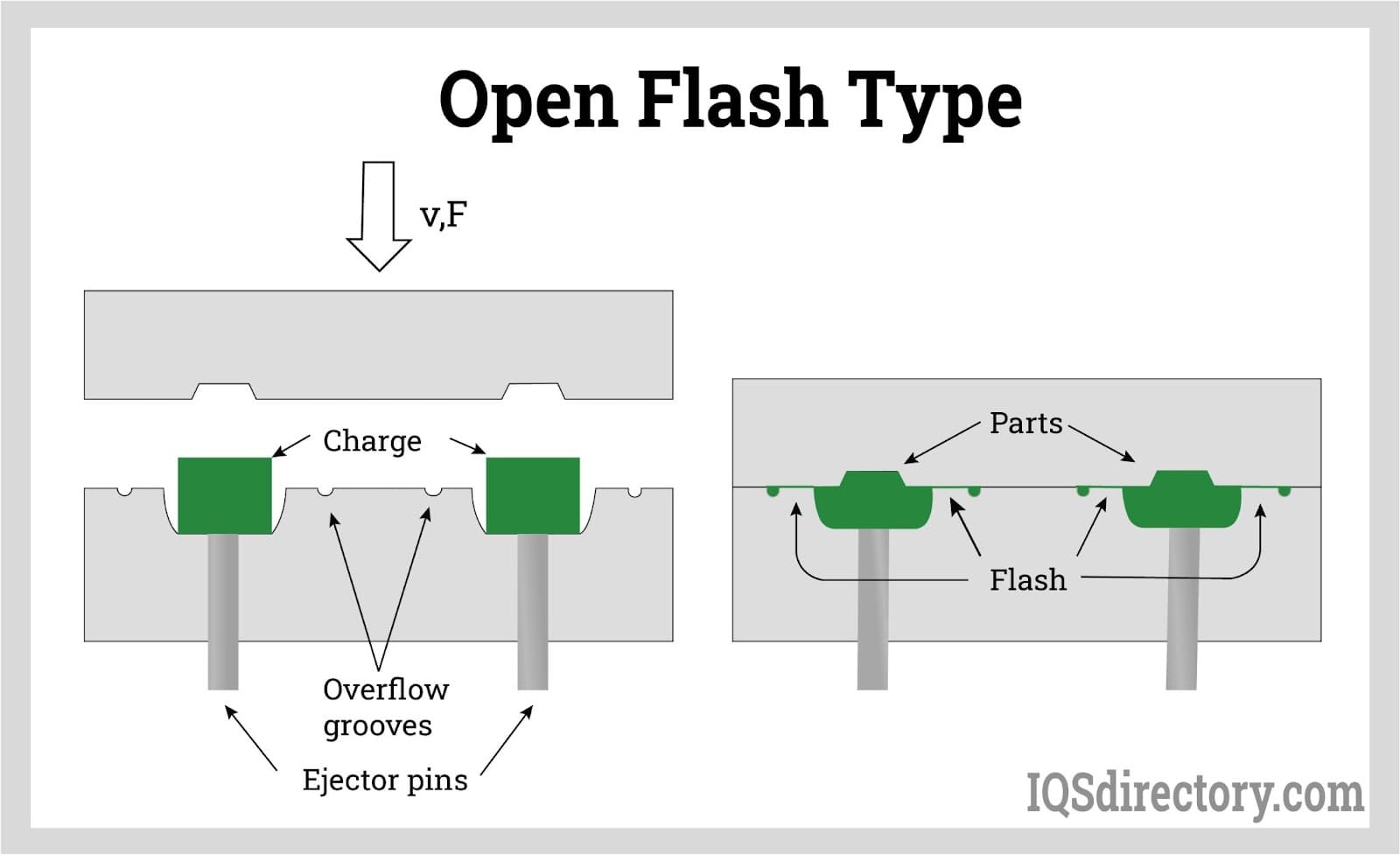 Open Flash Type