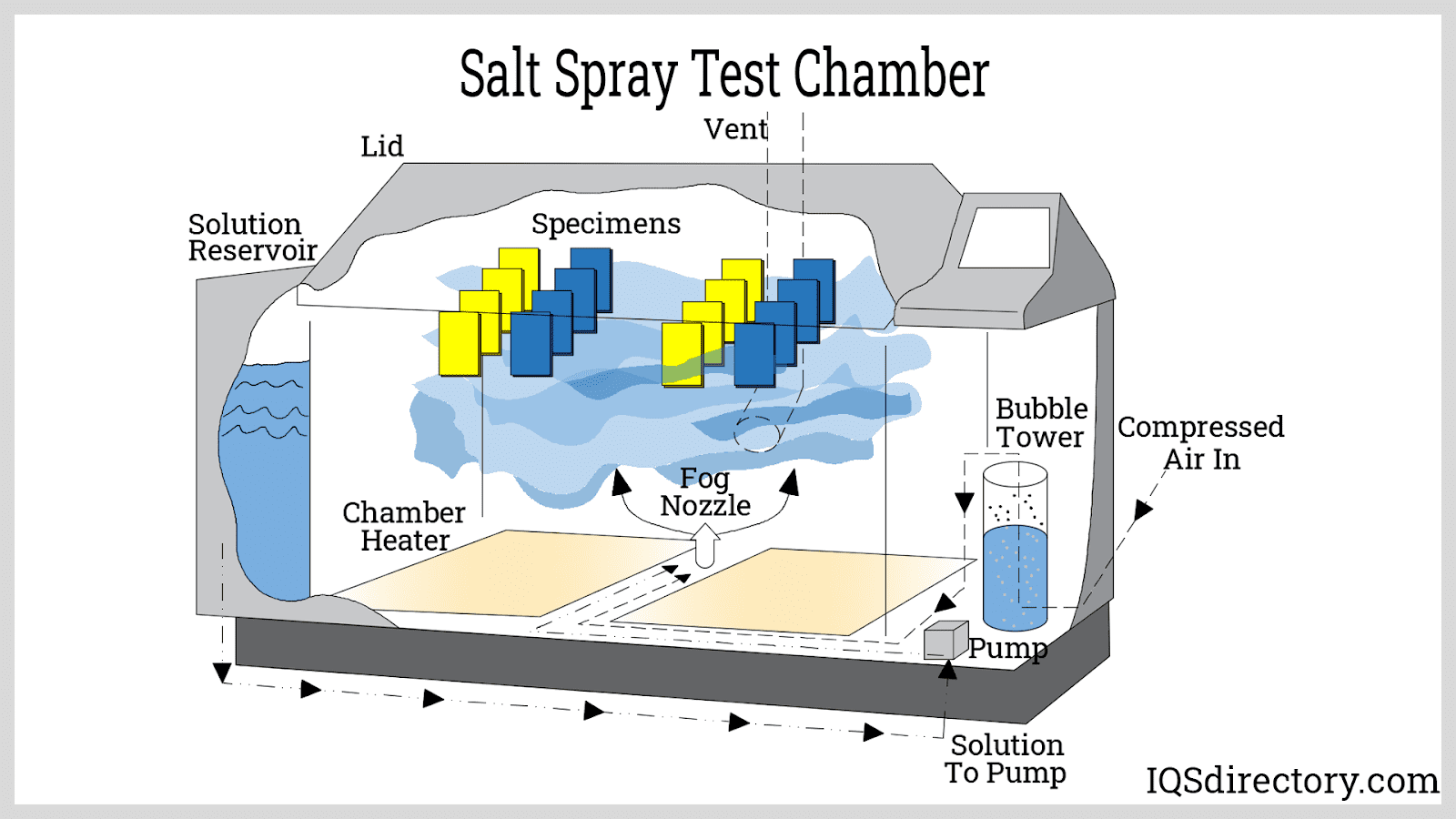 Salt Spray Test Chamber