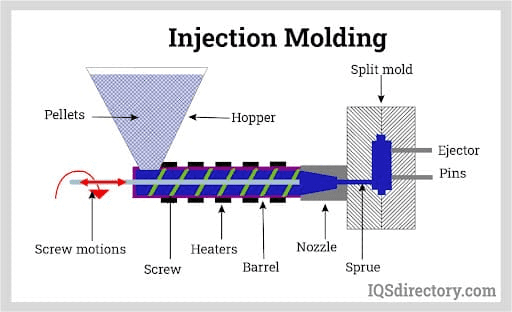 Organic Rubber Injection