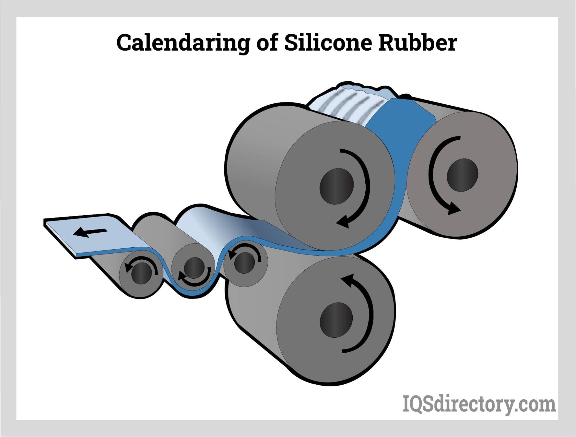 Calendaring of Silicone Rubber