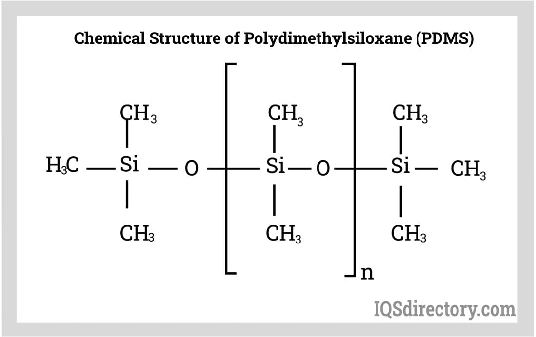 Chemical Structure of Polydimethylsiloxane (PDMS)