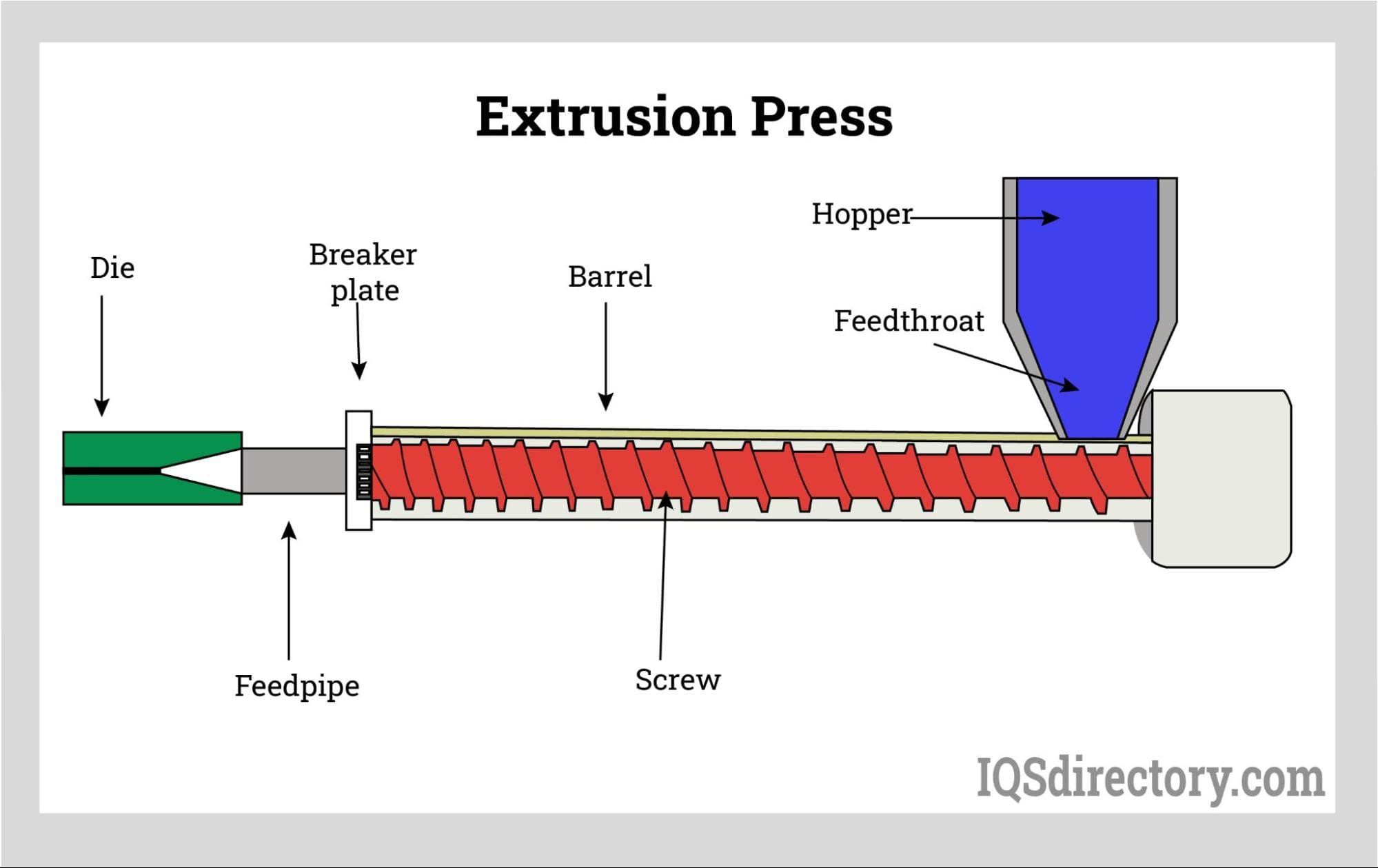 Extrusion Press