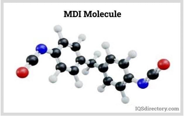 MDI Molecule