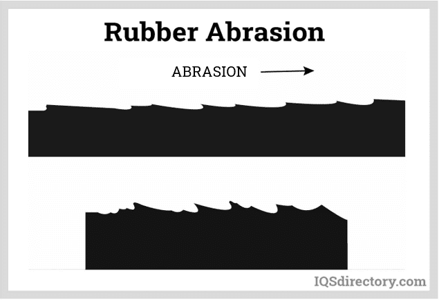 Rubber Abrasion