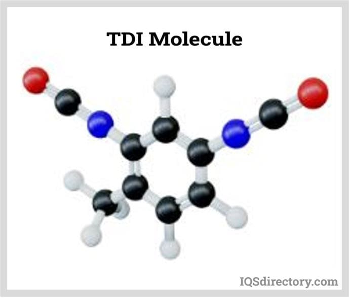 TDI Molecule