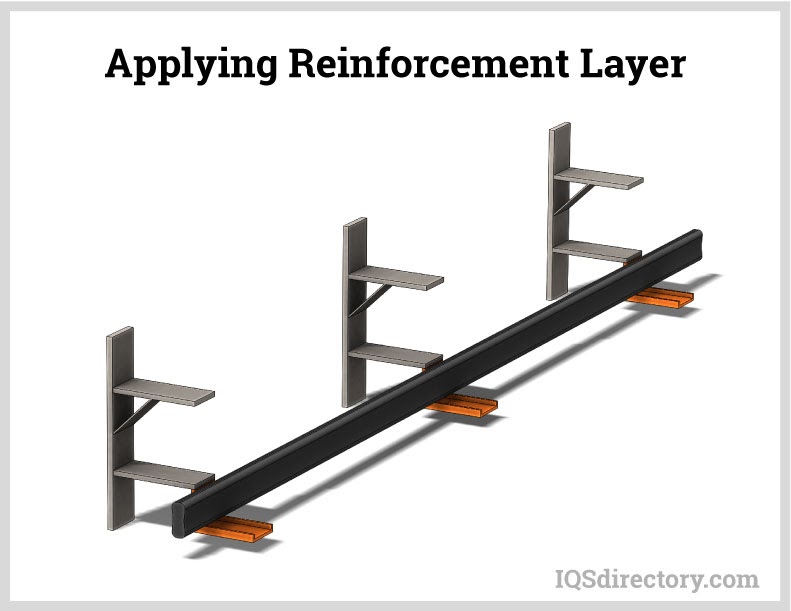 Applying Reinforcement Layer