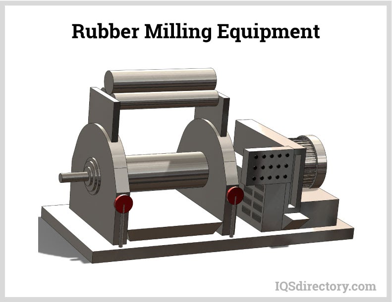 Rubber Milling Equipment