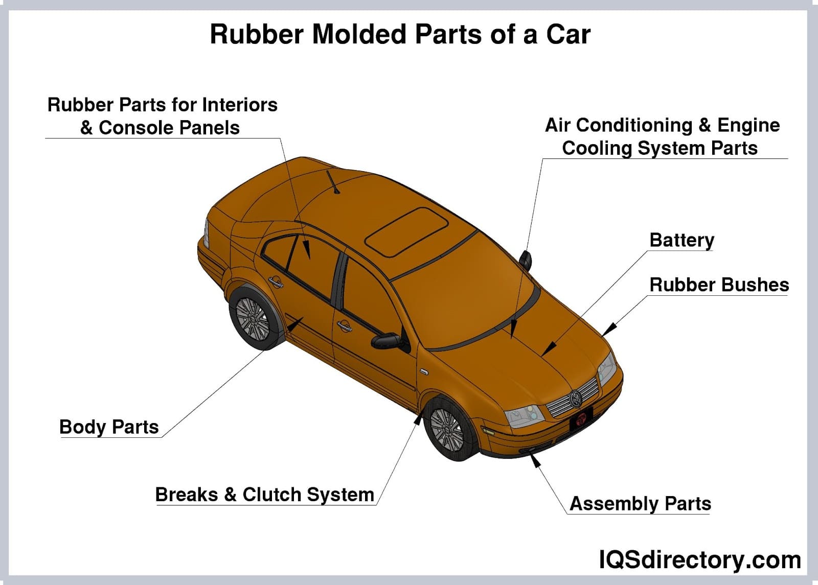 Rubber Car