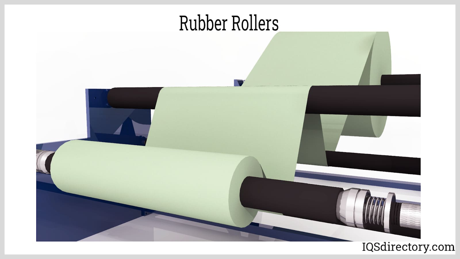 How Printing rubber rollers work?