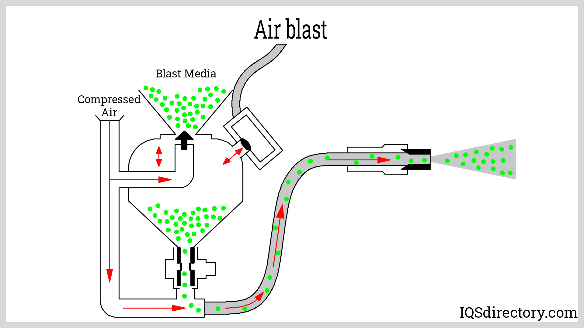 Air blast