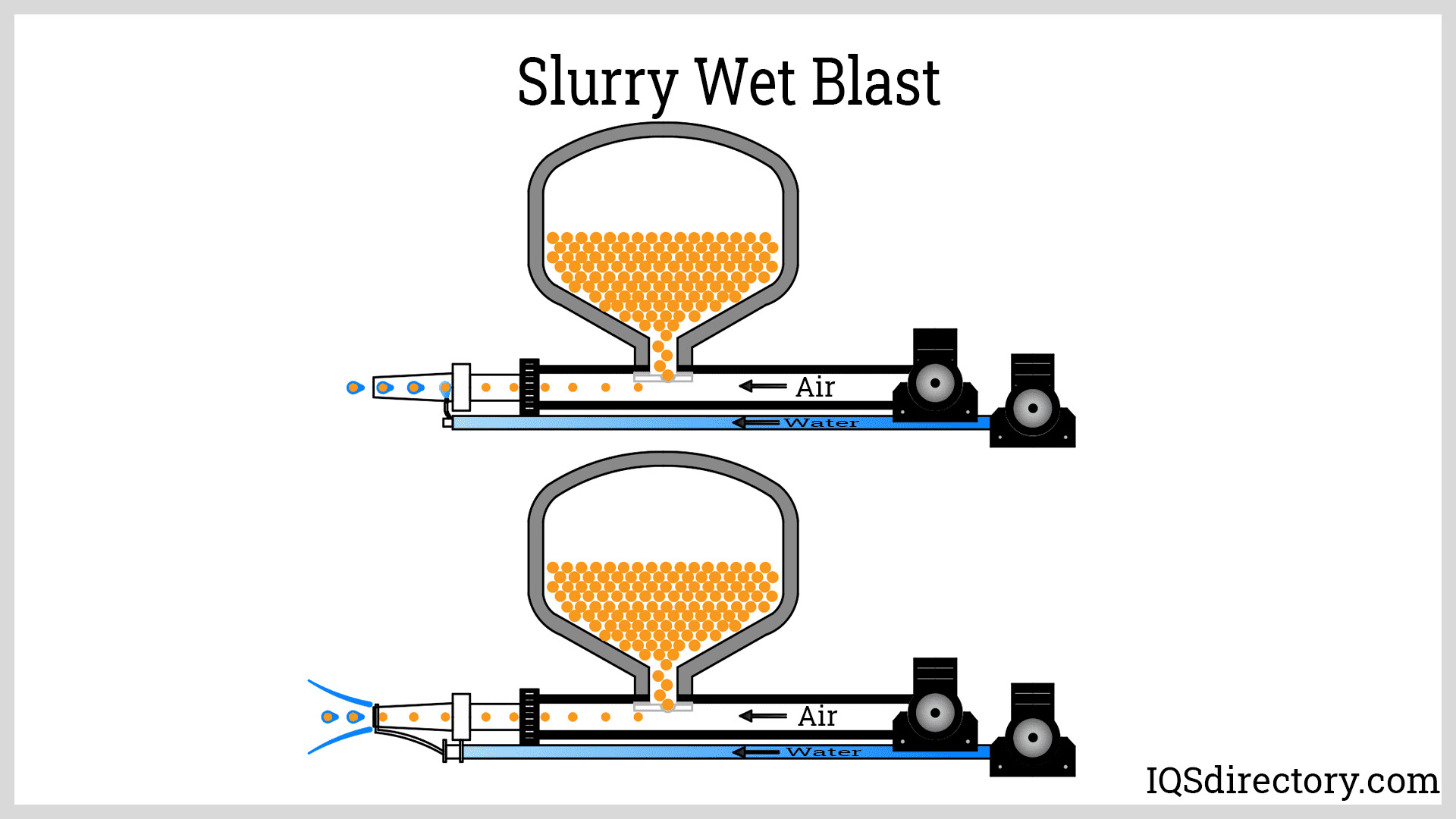Slurry Wet Blast