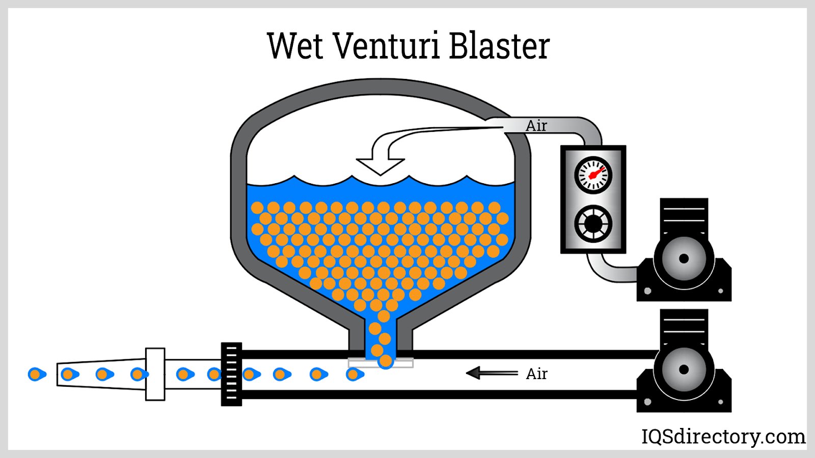 Wet Venturi Blaster