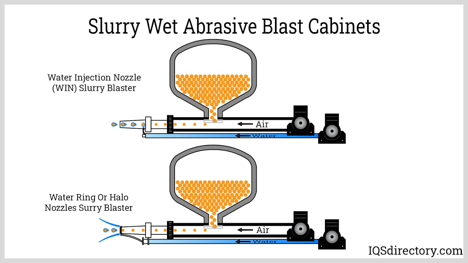 Slurry Wet Abrasive Blast Cabinets