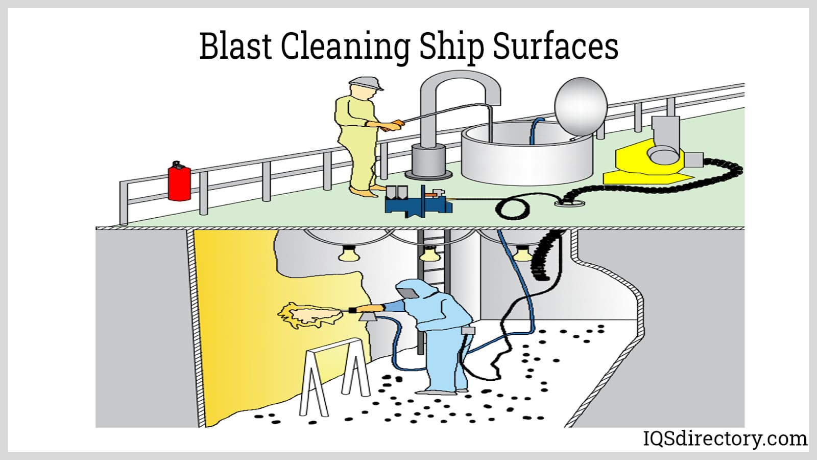 Blast Cleaning Ship Surfaces