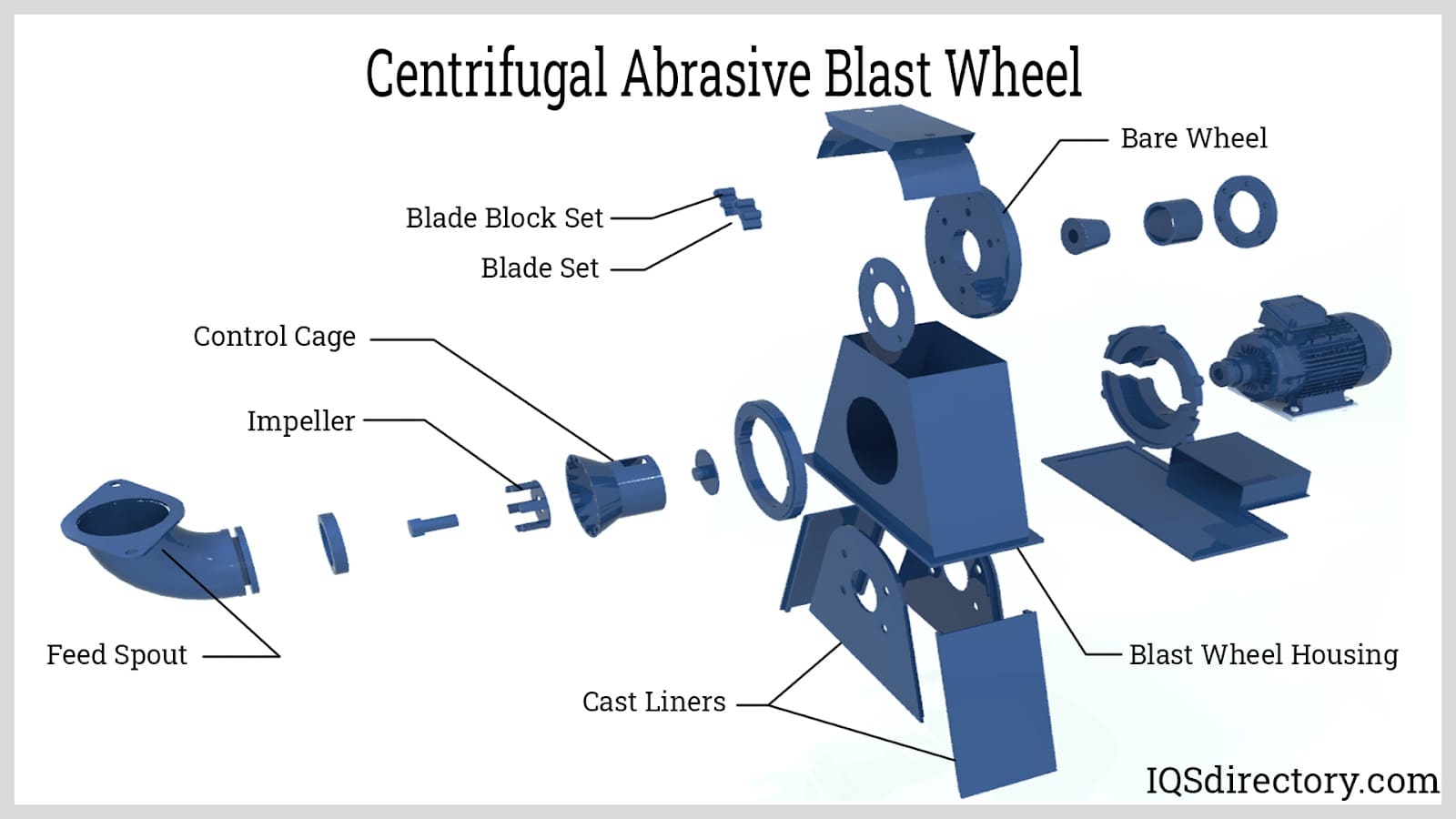 Centrifugal Wheel Blaster Exploded View