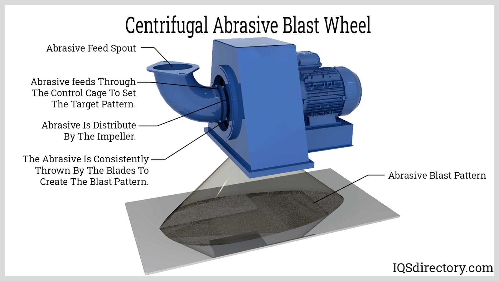 Centrifugal Abrasive Blast Wheel