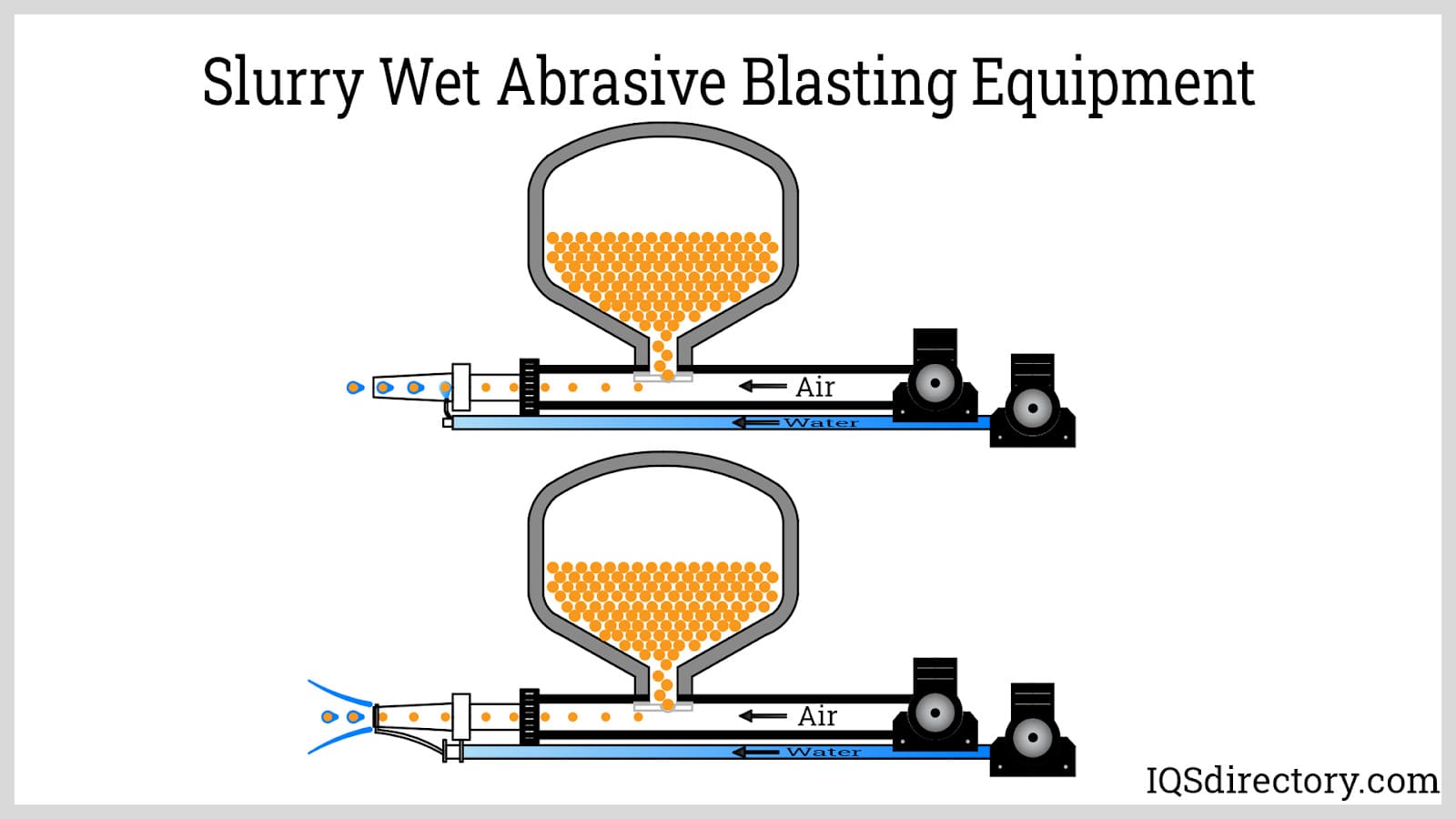 Slurry Wet Abrasive Blasting Equipment
