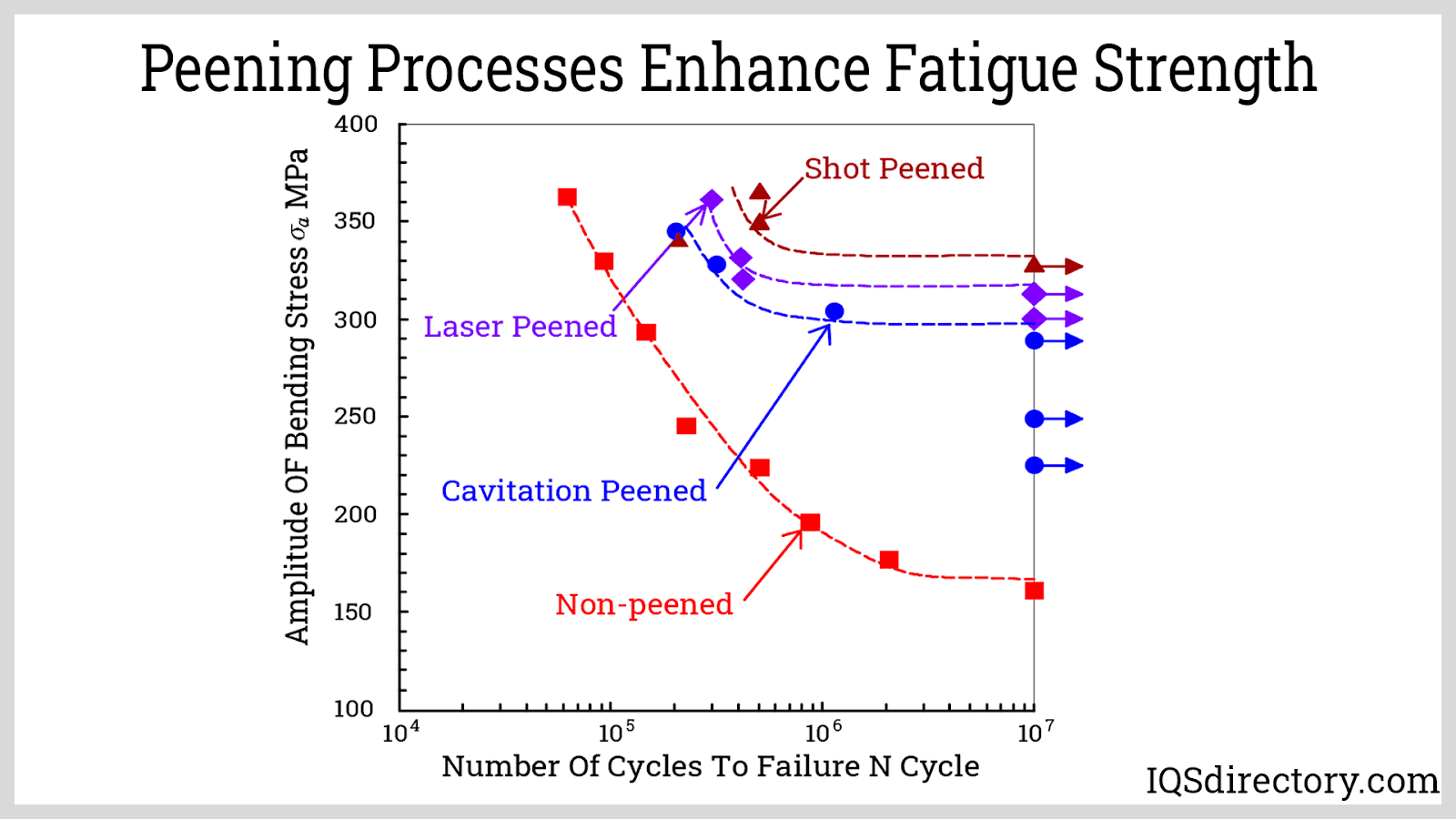 Shot Peening What Is It? How Does It Work? Types, Fatigue