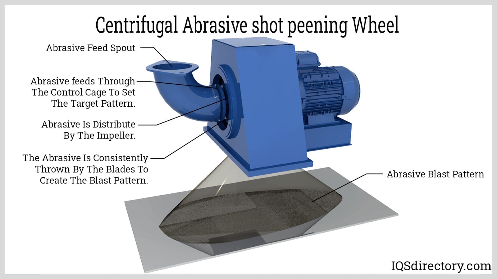 Centrifugal Abrasive Shot Peening Wheel