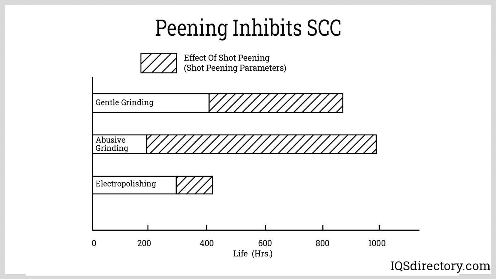 Peening Inhibits SCC