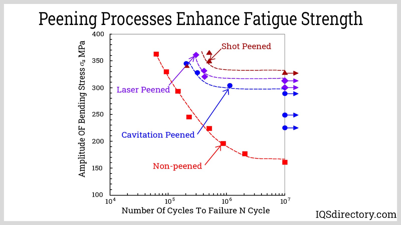 Peening Processes Enhance Fatigue Strength
