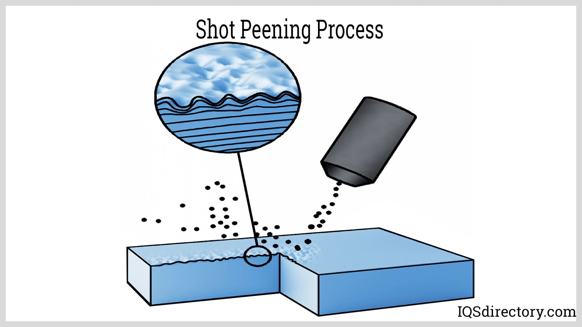 Shot Peening Process