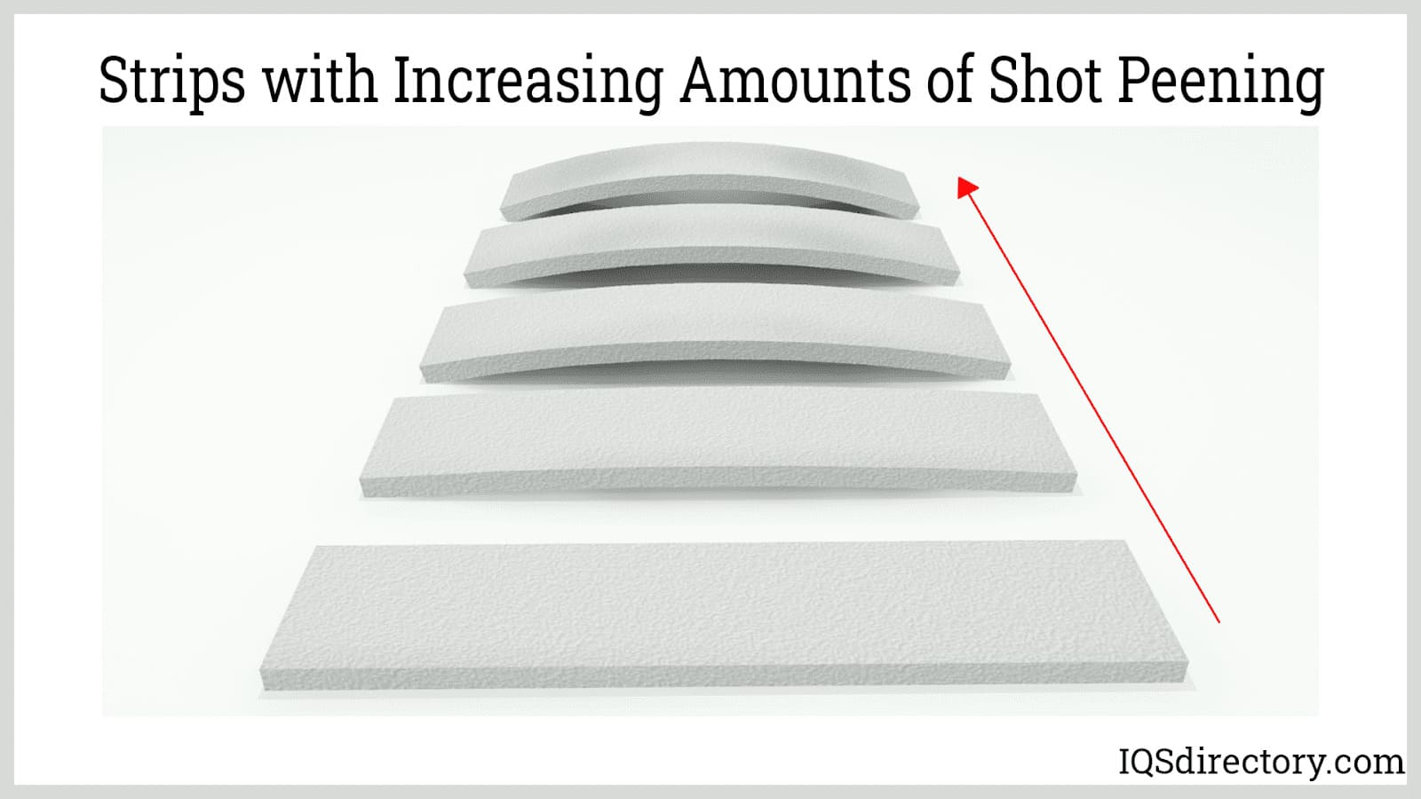 Strips with Increasing Amounts of Shot Peening