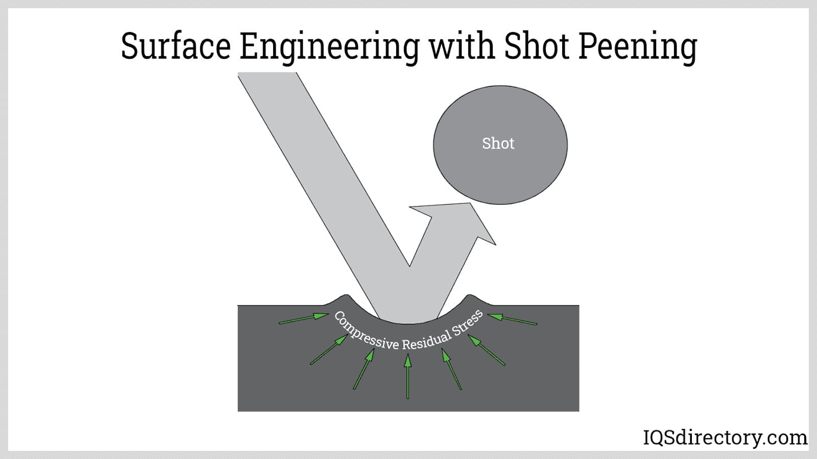 Surface Engineering with Shot Peening