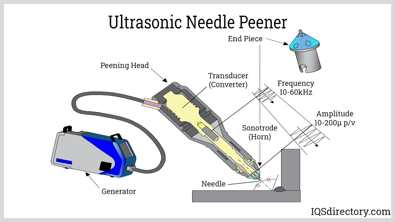 Ultrasonic Needle Peener