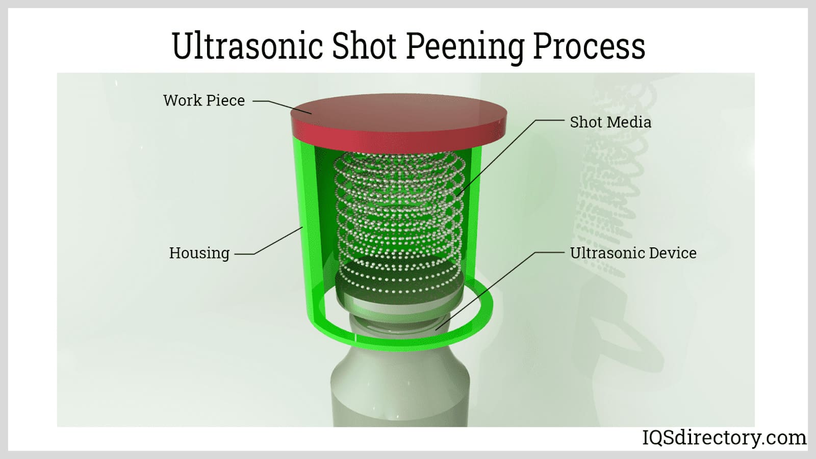 Ultrasonic Shot Peening Process