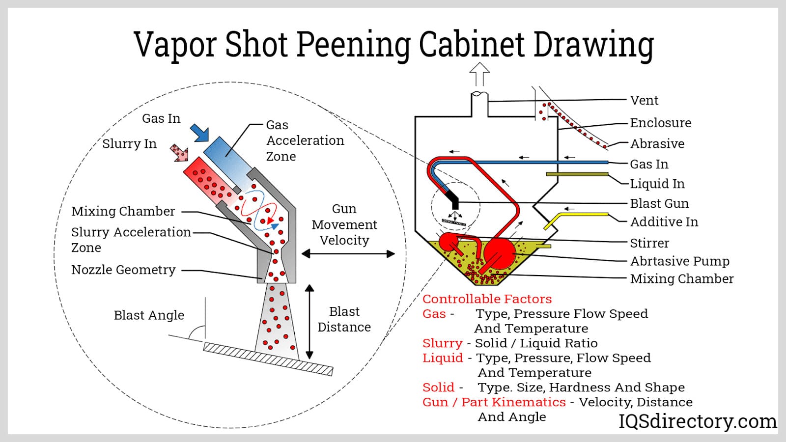 Vapor Shot Peening Cabinet Drawing