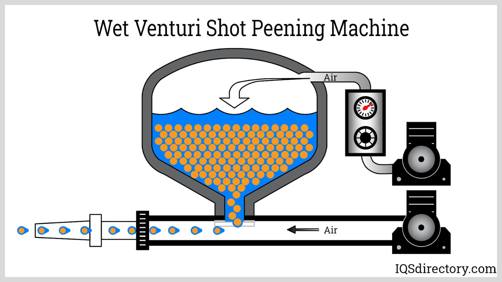 Wet Venturi Shot Peening Machine