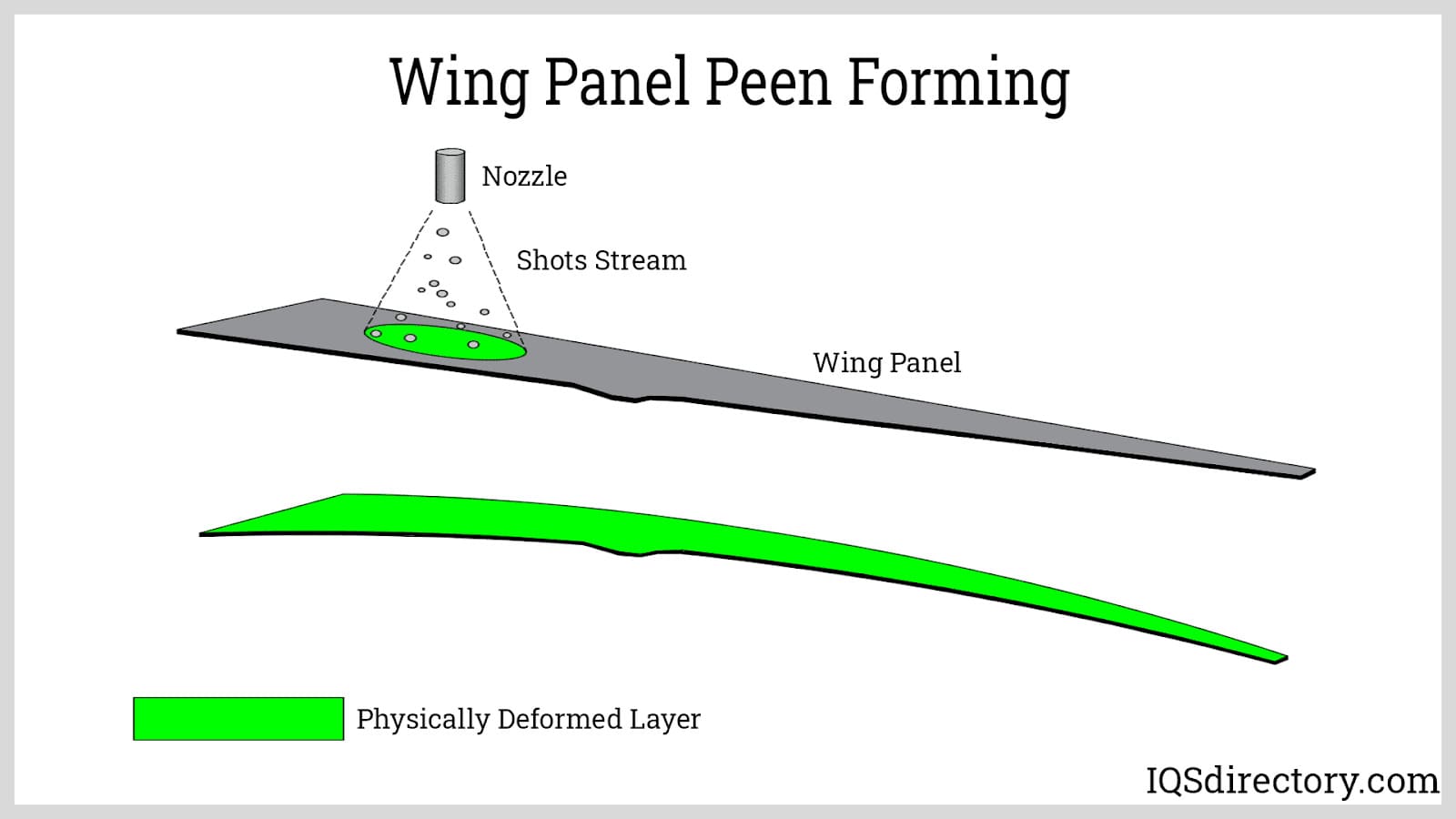 Wing Panel Peen Forming