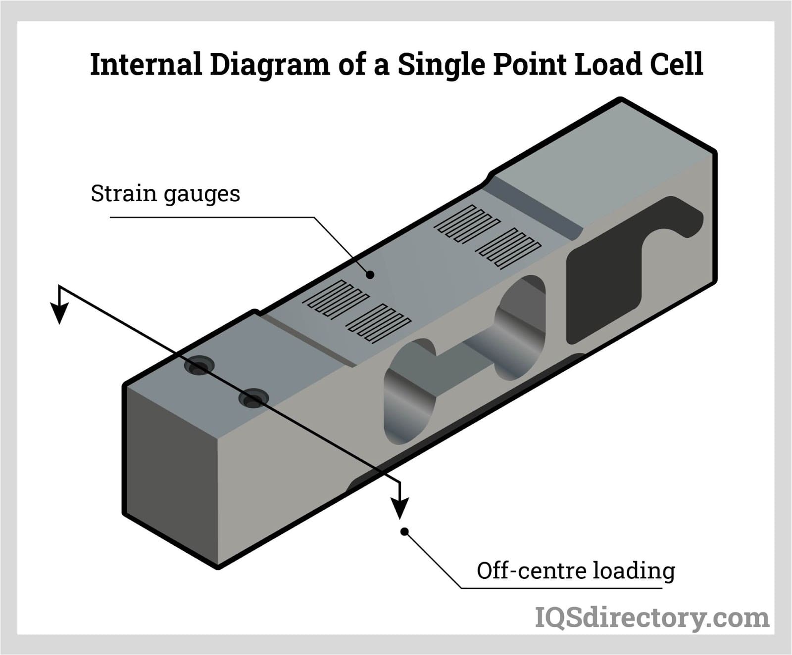 Internal Diagram of a Single Point Load Cell