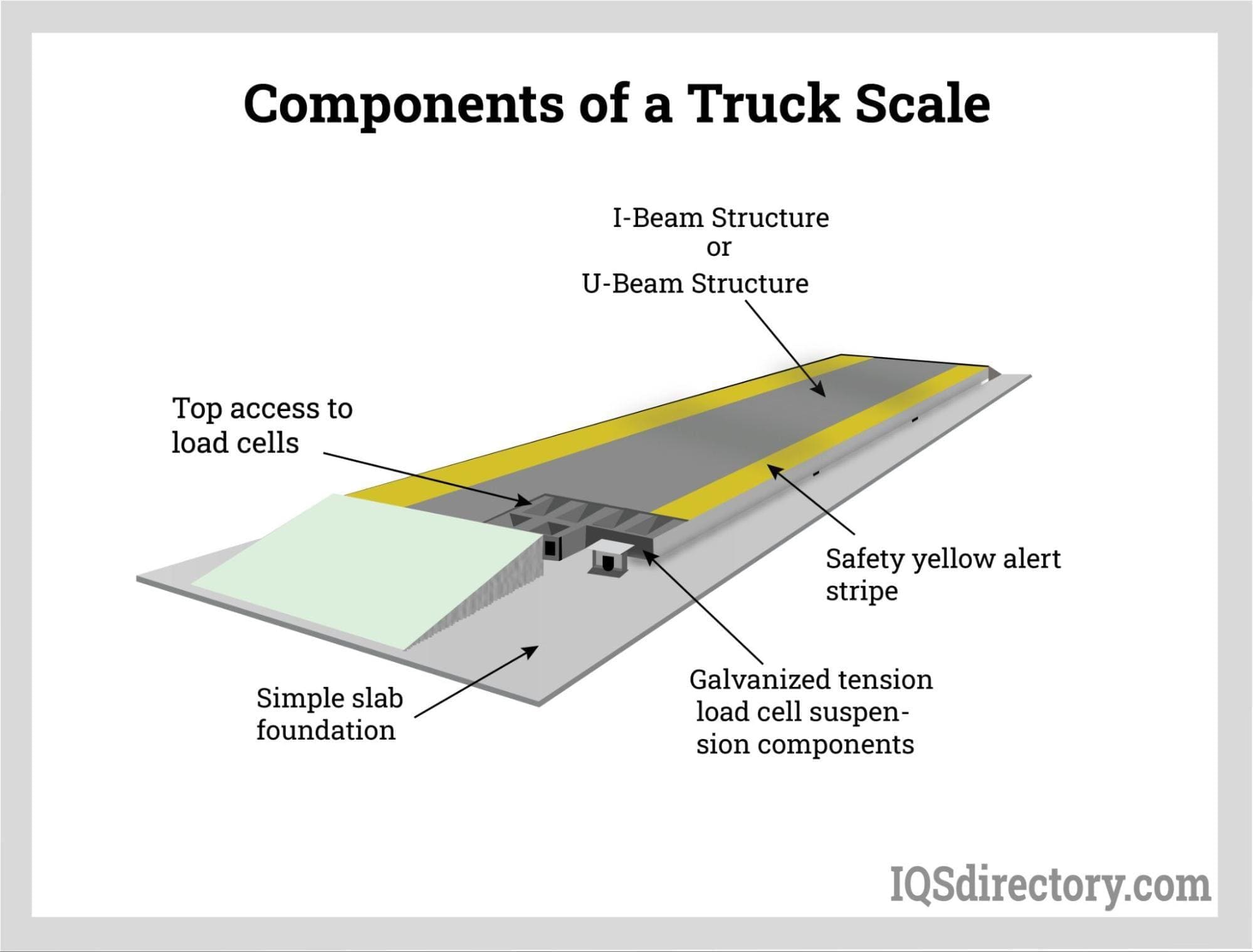 Components of a Truck Scale