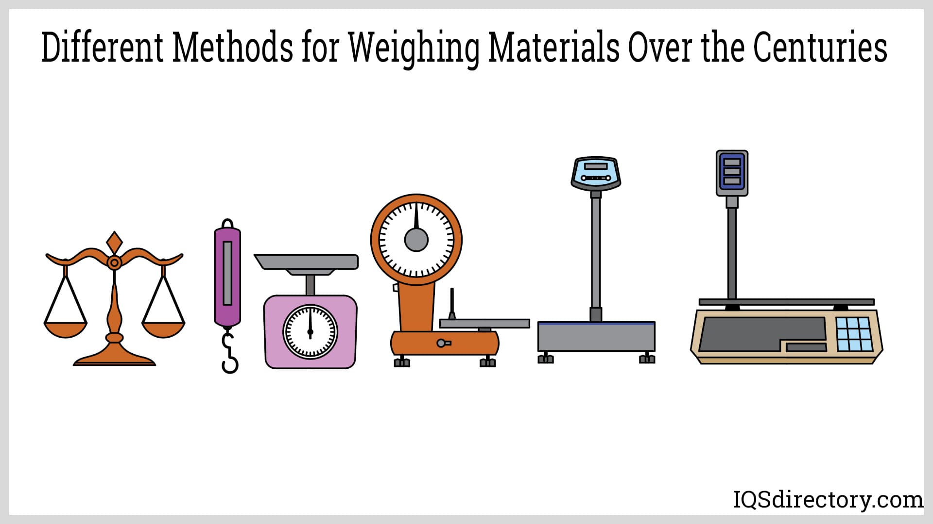 Different Methods for Weighing Materials Over the Centuries