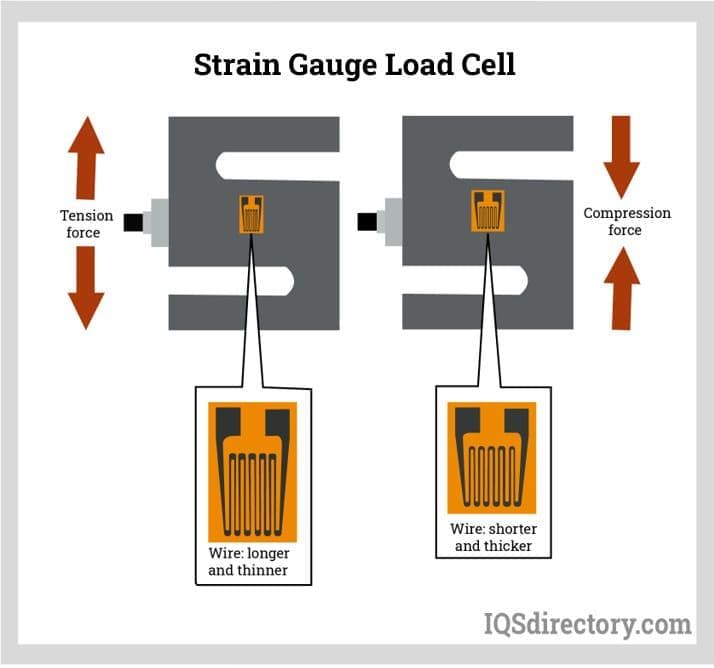 Strain Gauge Load Cell