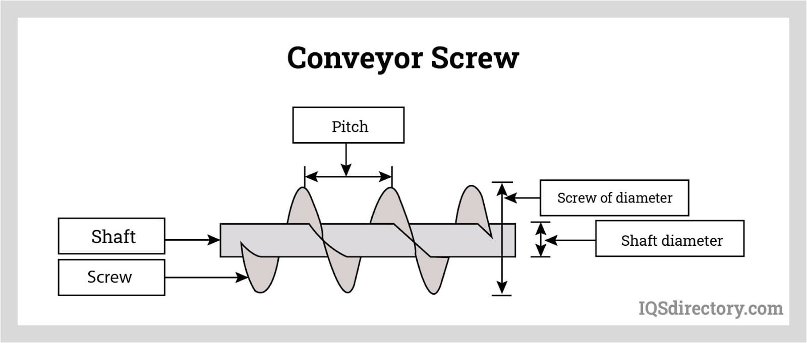 Conveyor Screw
