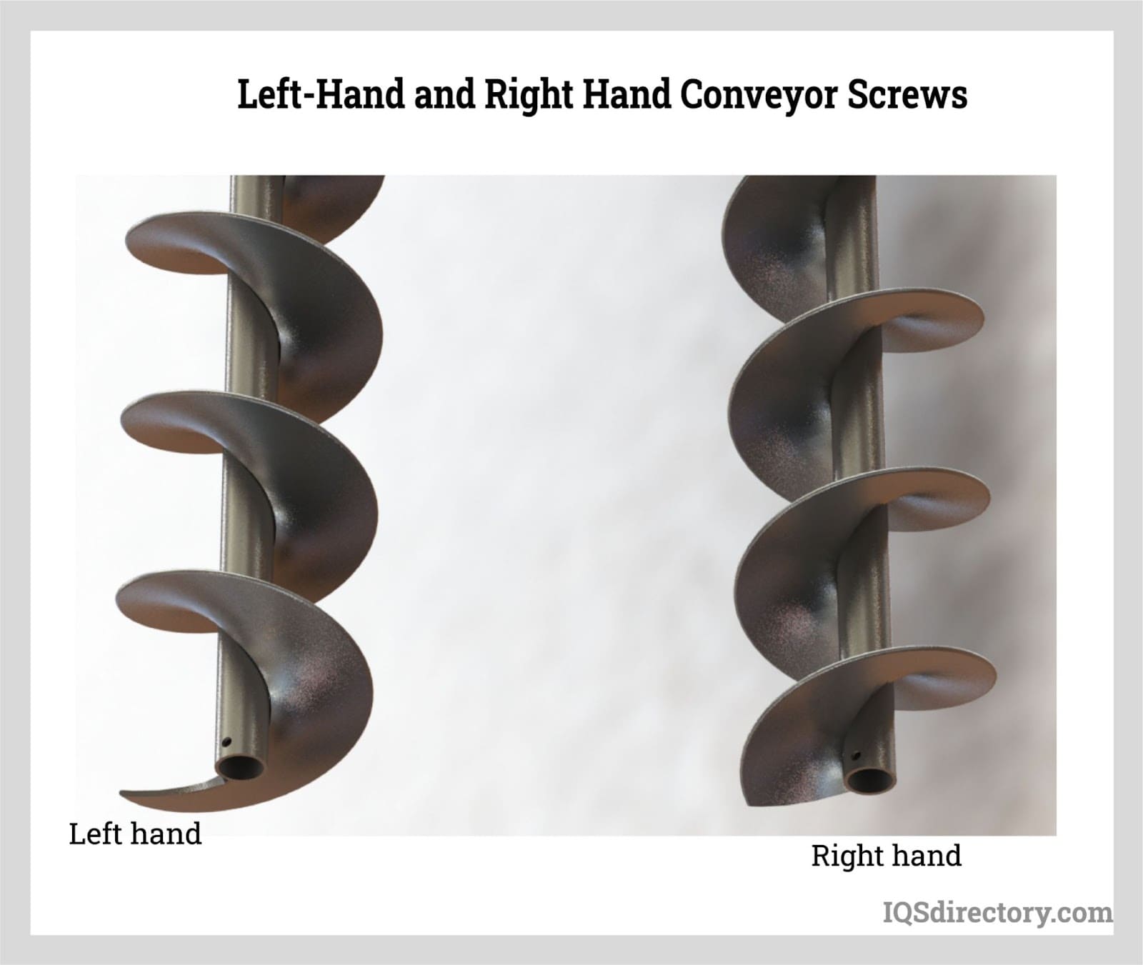 Left-Hand and Right Hand Conveyor Screws