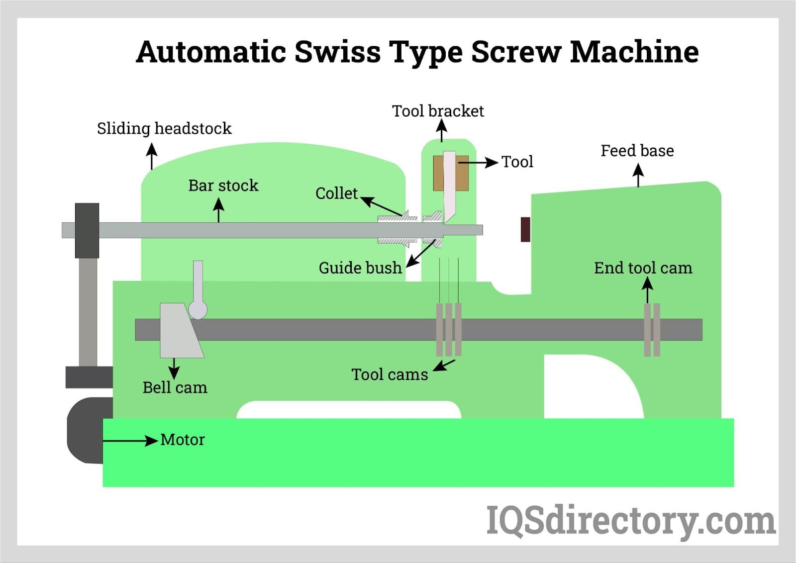 Automatic Swiss Type Screw Machine