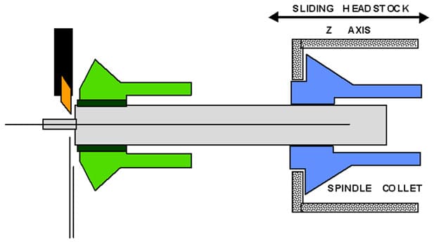 Diagram of Sliding Headstock