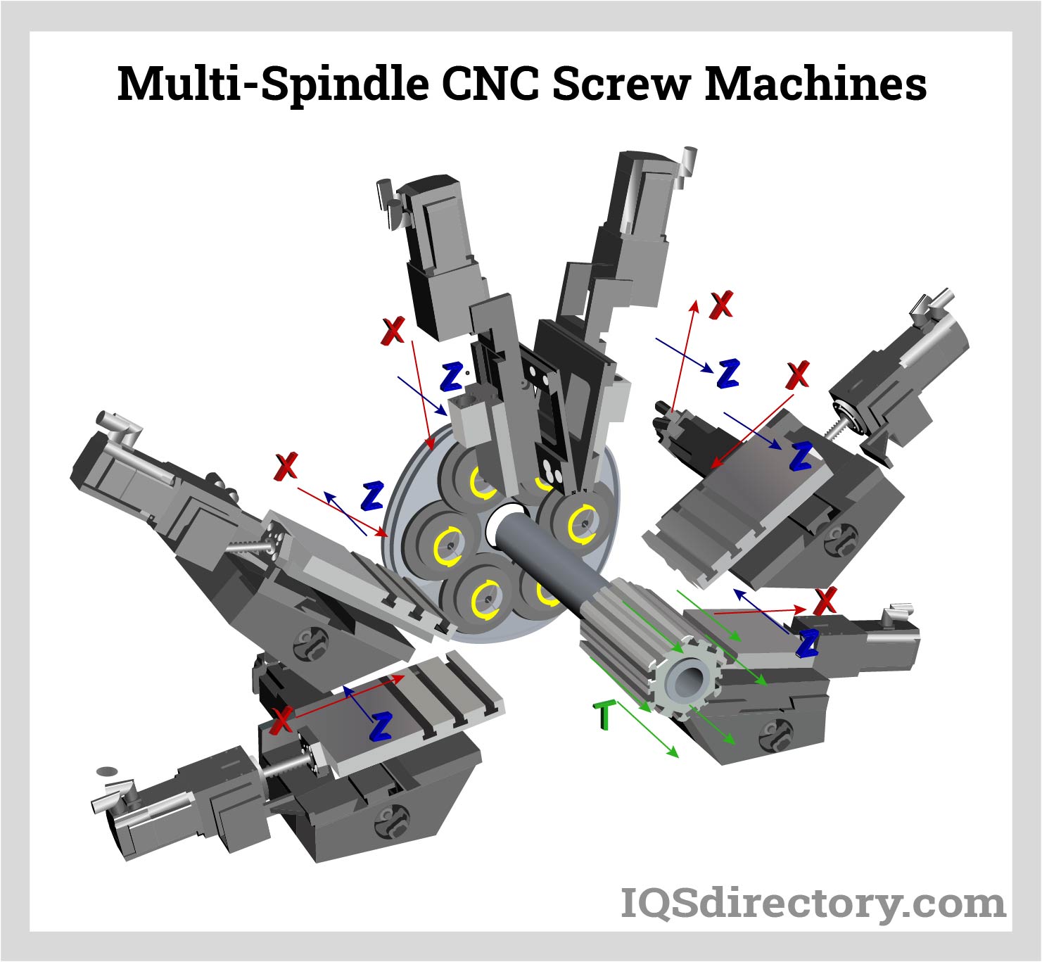 Multi-Spindle CNC Screw Machines