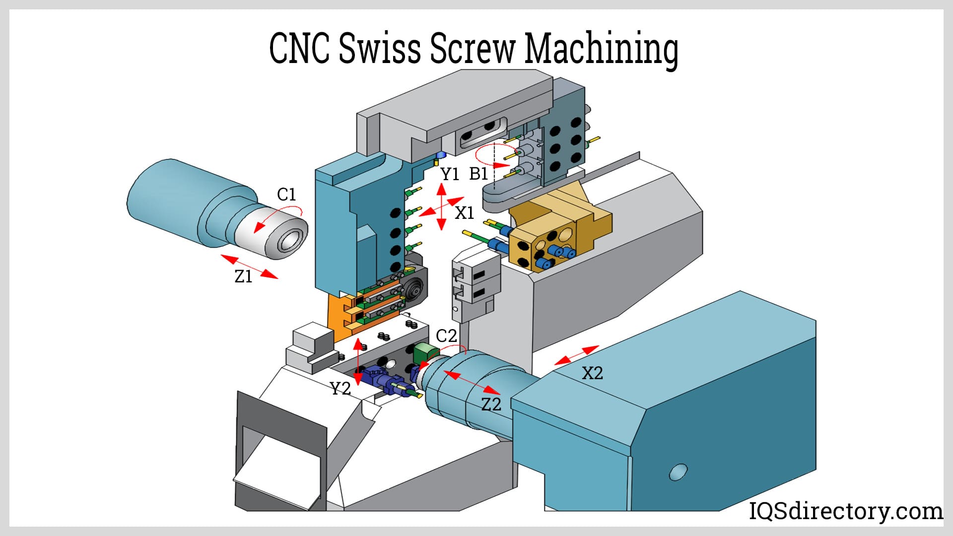 CNC Swiss Screw Machining