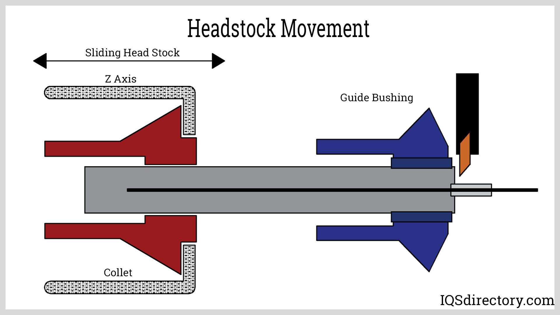 Headstock Movement