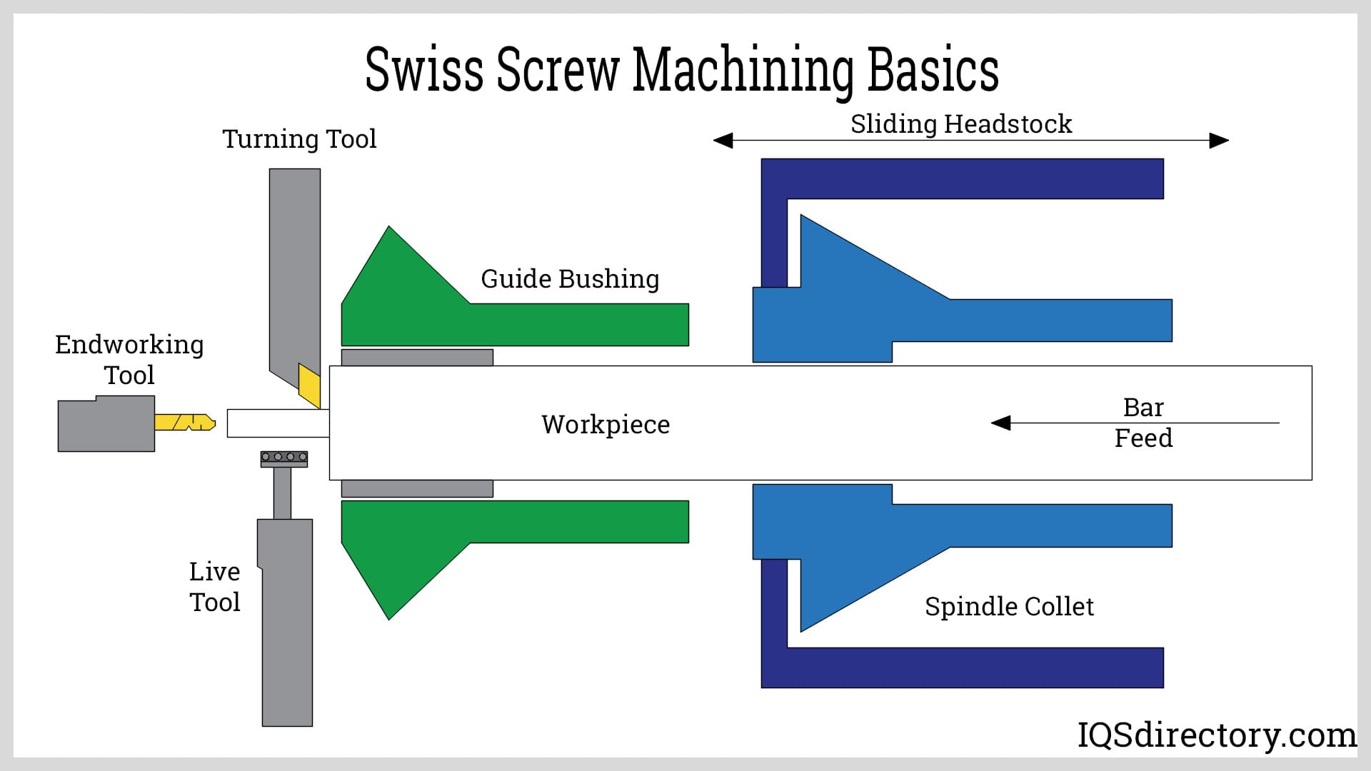 Swiss Screw Machining Basics