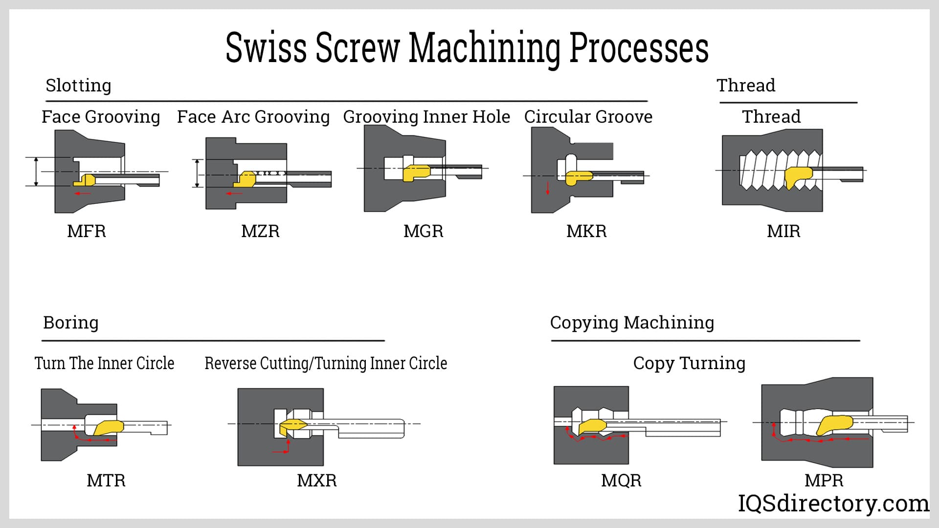 Swiss Screw Machining Processes