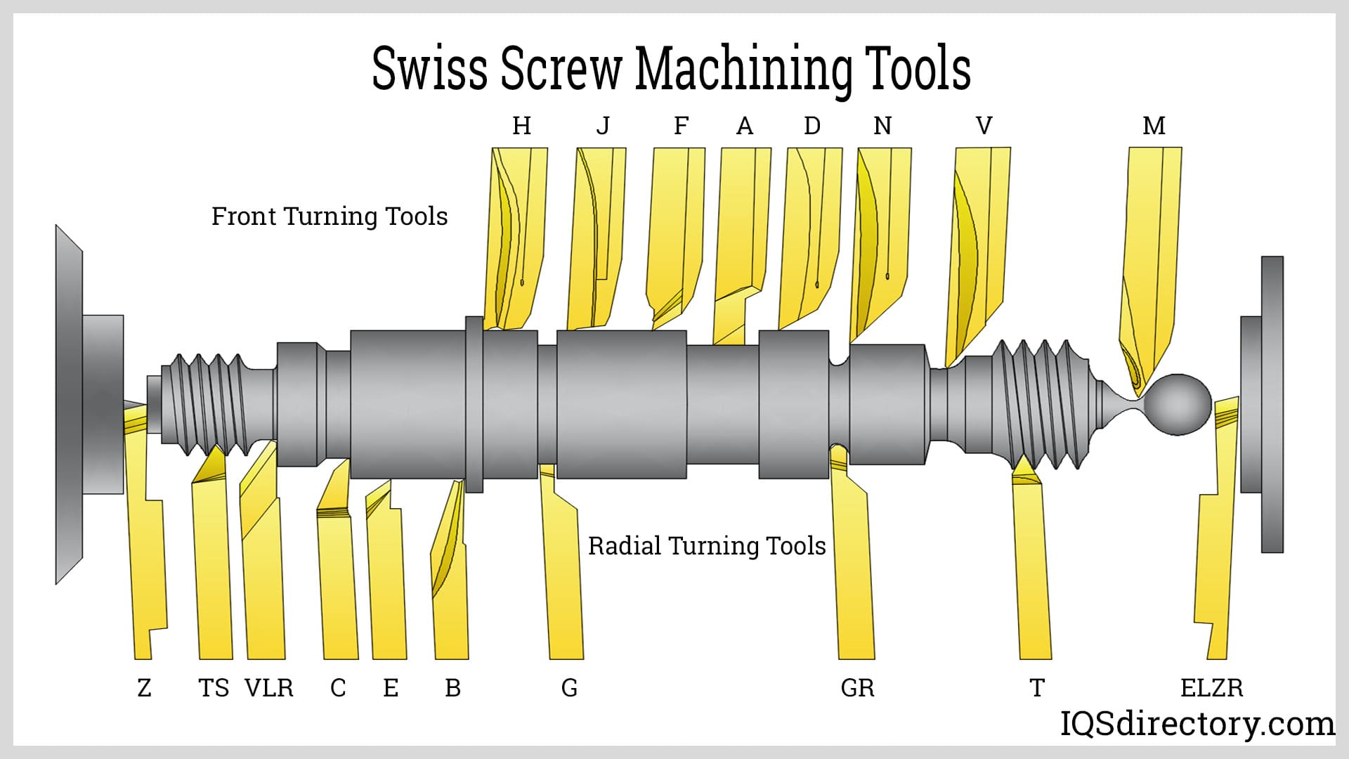 Swiss Screw Machining Tools