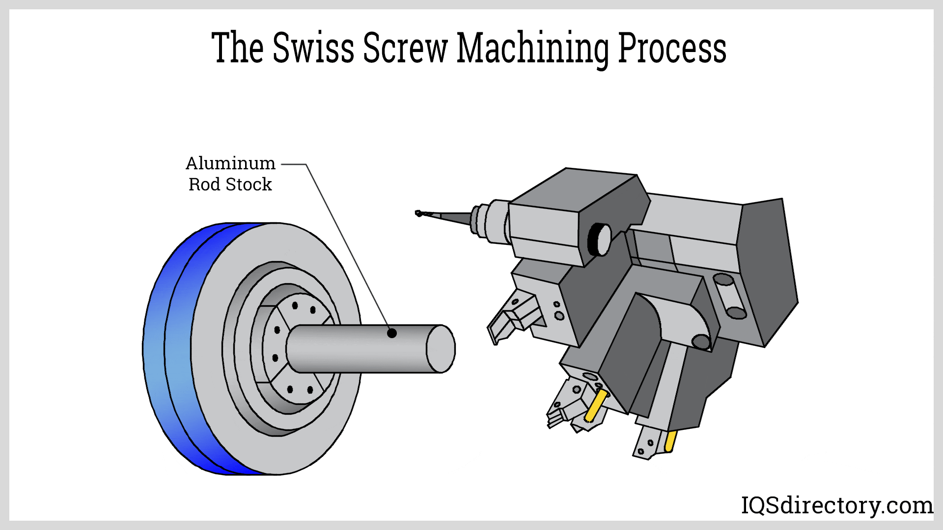 The Swiss Screw Machining Process