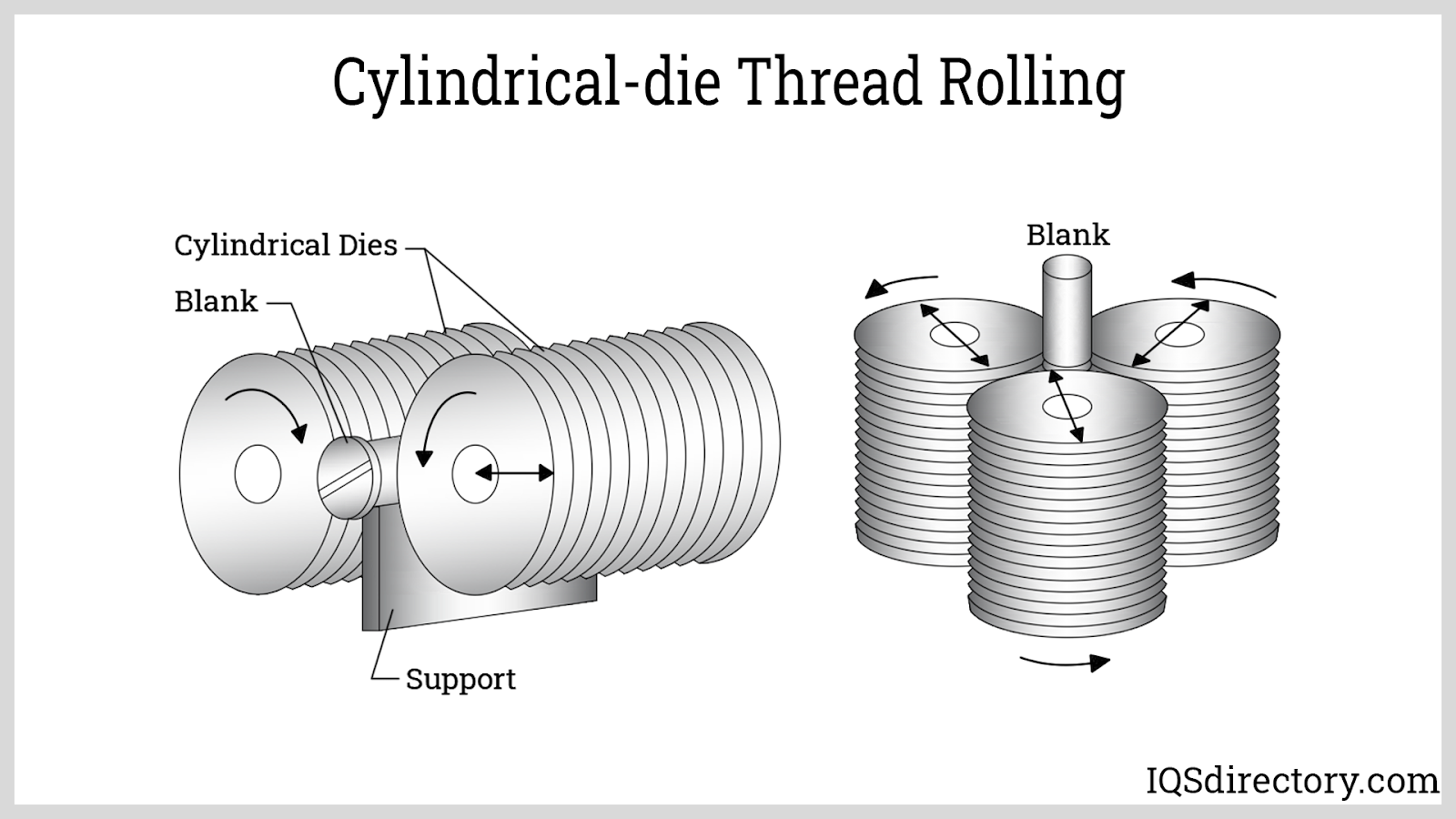 Thread Rolling What Is It? How Does It Work? Process, Types