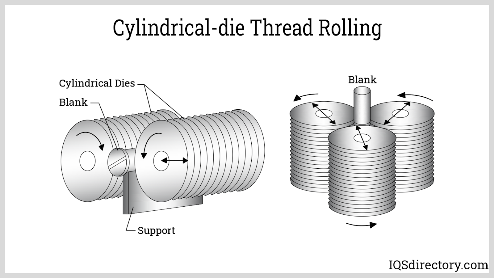 Cylindrical-die Thread Rolling